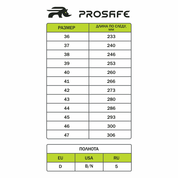 Ботинки (шерст.мех) КП ПУ/нитрил ProSafe (арт.012РНМ-1)